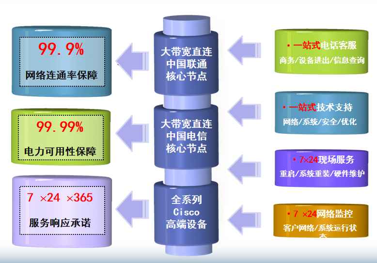 海州机房网络